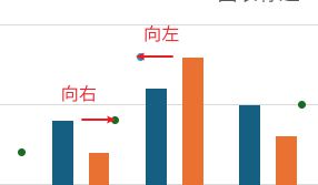 同事在表格中插入了同比分析柱形图瞬间让我的图表低了一级！