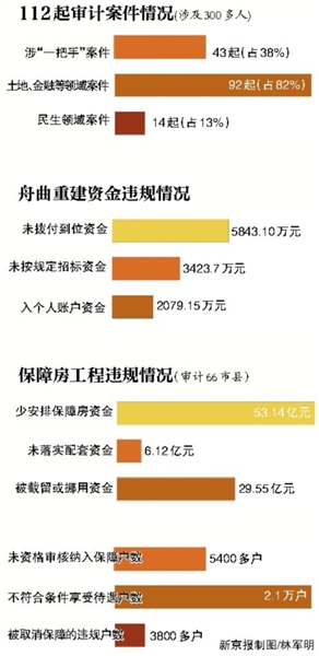 ESG信披案例｜桃李面包第二份社会责任报告增至12页但关键数据仍有不足